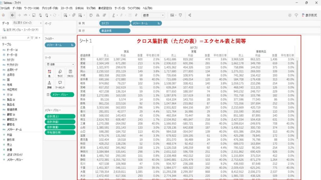 【完全保存版】誰でも分かるゼロから始めるTableau入門！独学ロードマップと現場の裏技