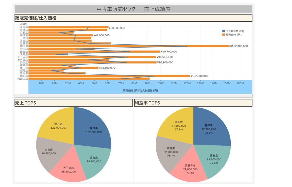 データ分析のための中古車情報