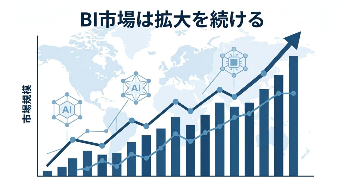 拡大を続けるBI市場の成長イメージ